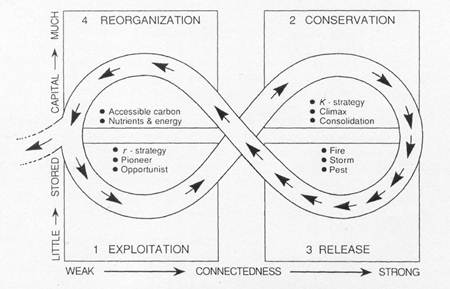 La economía circular o la invención del círculo